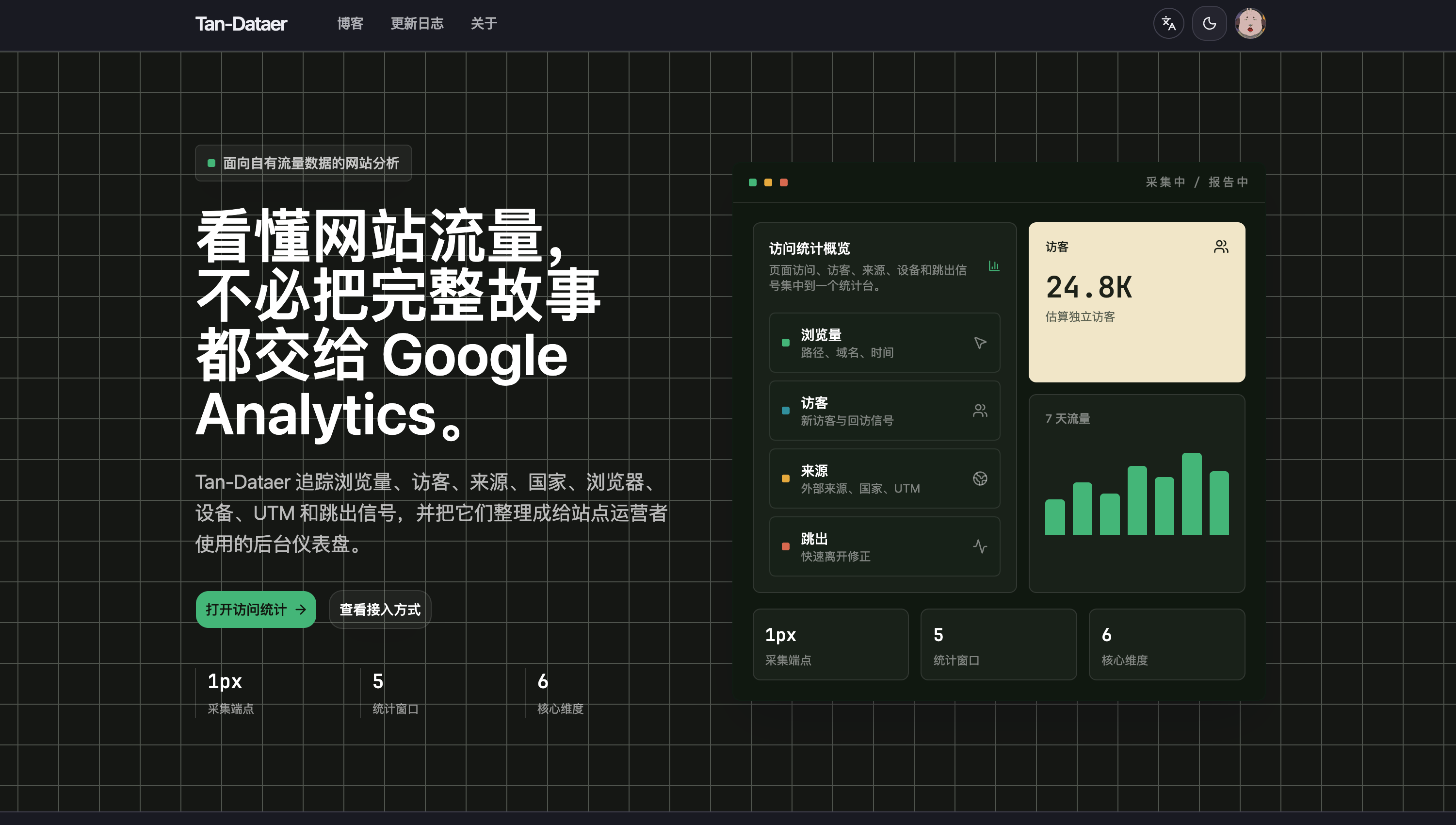Dataer